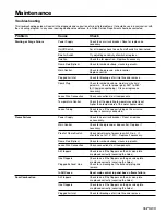 Предварительный просмотр 39 страницы FULTON PDWH1000 Installation, Operation And Maintanance Manual