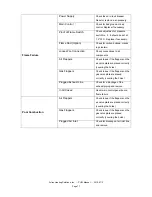 Preview for 77 page of FULTON PHW 1000 Installation, Operation And Maintenance Manual