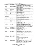 Preview for 78 page of FULTON PHW 1000 Installation, Operation And Maintenance Manual