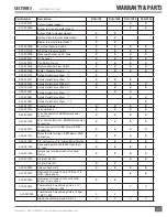 Preview for 57 page of FULTON Reliance 1000 Installation And Operation Manual