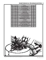 Preview for 71 page of FULTON VSRT 10 Installation And Operation Manual