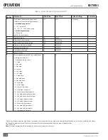 Preview for 80 page of FULTON VSRT Series Installation, Operation And Maintenance Manual