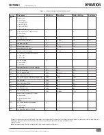 Preview for 81 page of FULTON VSRT Series Installation, Operation And Maintenance Manual