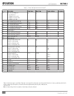 Preview for 82 page of FULTON VSRT Series Installation, Operation And Maintenance Manual