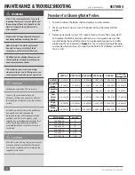 Preview for 86 page of FULTON VSRT Series Installation, Operation And Maintenance Manual