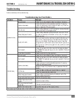 Preview for 97 page of FULTON VSRT Series Installation, Operation And Maintenance Manual