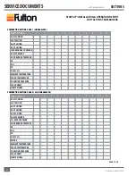 Preview for 110 page of FULTON VSRT Series Installation, Operation And Maintenance Manual