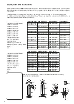 Preview for 8 page of Fumex Me 75 EX Manual