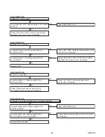 Предварительный просмотр 27 страницы FUNAI 19MF339B/F7 Service Manual