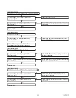 Предварительный просмотр 28 страницы FUNAI 19MF339B/F7 Service Manual