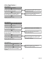 Предварительный просмотр 30 страницы FUNAI 19MF339B/F7 Service Manual