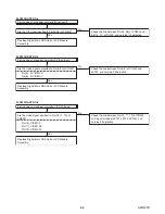 Предварительный просмотр 31 страницы FUNAI 19MF339B/F7 Service Manual