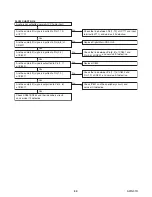 Предварительный просмотр 34 страницы FUNAI 19MF339B/F7 Service Manual