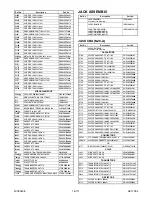 Предварительный просмотр 211 страницы FUNAI 19MF339B/F7 Service Manual