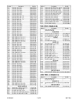 Предварительный просмотр 212 страницы FUNAI 19MF339B/F7 Service Manual