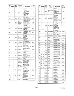 Preview for 51 page of FUNAI 21A-700 Service Manual