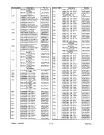 Предварительный просмотр 85 страницы FUNAI 21A-700 Service Manual