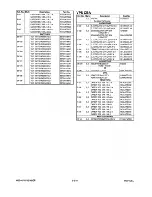 Предварительный просмотр 91 страницы FUNAI 21A-700 Service Manual