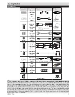 Предварительный просмотр 6 страницы FUNAI 22FEV7714 Manual