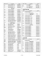 Preview for 75 page of FUNAI 25D-850 Service Manual