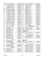 Preview for 76 page of FUNAI 25D-850 Service Manual