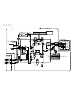 Предварительный просмотр 15 страницы FUNAI 27A-664 Service Manual