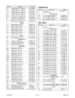 Предварительный просмотр 70 страницы FUNAI 27A-664 Service Manual