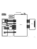 Предварительный просмотр 32 страницы FUNAI 27C-250 Service Manual