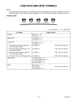 Preview for 18 page of FUNAI 27C-450 Service Manual