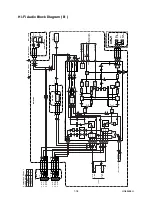 Предварительный просмотр 18 страницы FUNAI 29B-250 Service Manual