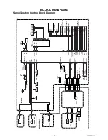 Предварительный просмотр 14 страницы FUNAI 29C-854 Service Manual