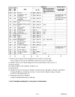 Предварительный просмотр 64 страницы FUNAI 29C-854 Service Manual