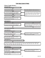 Preview for 35 page of FUNAI 32" LCD TV/DVD Service Manual