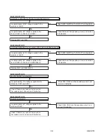 Preview for 37 page of FUNAI 32" LCD TV/DVD Service Manual