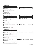 Preview for 38 page of FUNAI 32" LCD TV/DVD Service Manual