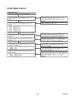 Preview for 42 page of FUNAI 32" LCD TV/DVD Service Manual