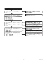 Preview for 44 page of FUNAI 32" LCD TV/DVD Service Manual