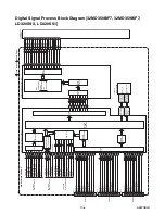 Preview for 48 page of FUNAI 32" LCD TV/DVD Service Manual