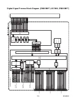 Preview for 49 page of FUNAI 32" LCD TV/DVD Service Manual