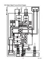 Preview for 55 page of FUNAI 32" LCD TV/DVD Service Manual