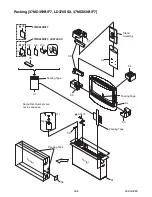 Preview for 107 page of FUNAI 32" LCD TV/DVD Service Manual