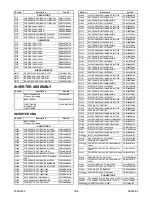 Preview for 120 page of FUNAI 32" LCD TV/DVD Service Manual