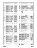 Preview for 125 page of FUNAI 32" LCD TV/DVD Service Manual