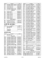 Preview for 129 page of FUNAI 32" LCD TV/DVD Service Manual