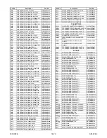 Preview for 134 page of FUNAI 32" LCD TV/DVD Service Manual