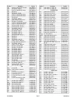 Preview for 135 page of FUNAI 32" LCD TV/DVD Service Manual