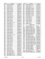 Preview for 137 page of FUNAI 32" LCD TV/DVD Service Manual