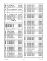 Preview for 139 page of FUNAI 32" LCD TV/DVD Service Manual