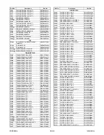 Preview for 140 page of FUNAI 32" LCD TV/DVD Service Manual