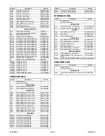 Preview for 142 page of FUNAI 32" LCD TV/DVD Service Manual